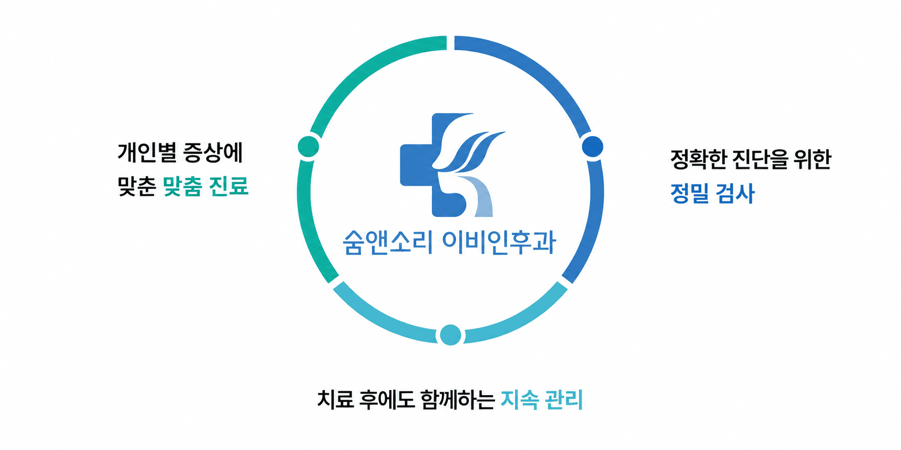 숨앤소리 이비인후과 소개